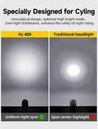 Luz delantera XL800 - montaje en manillar