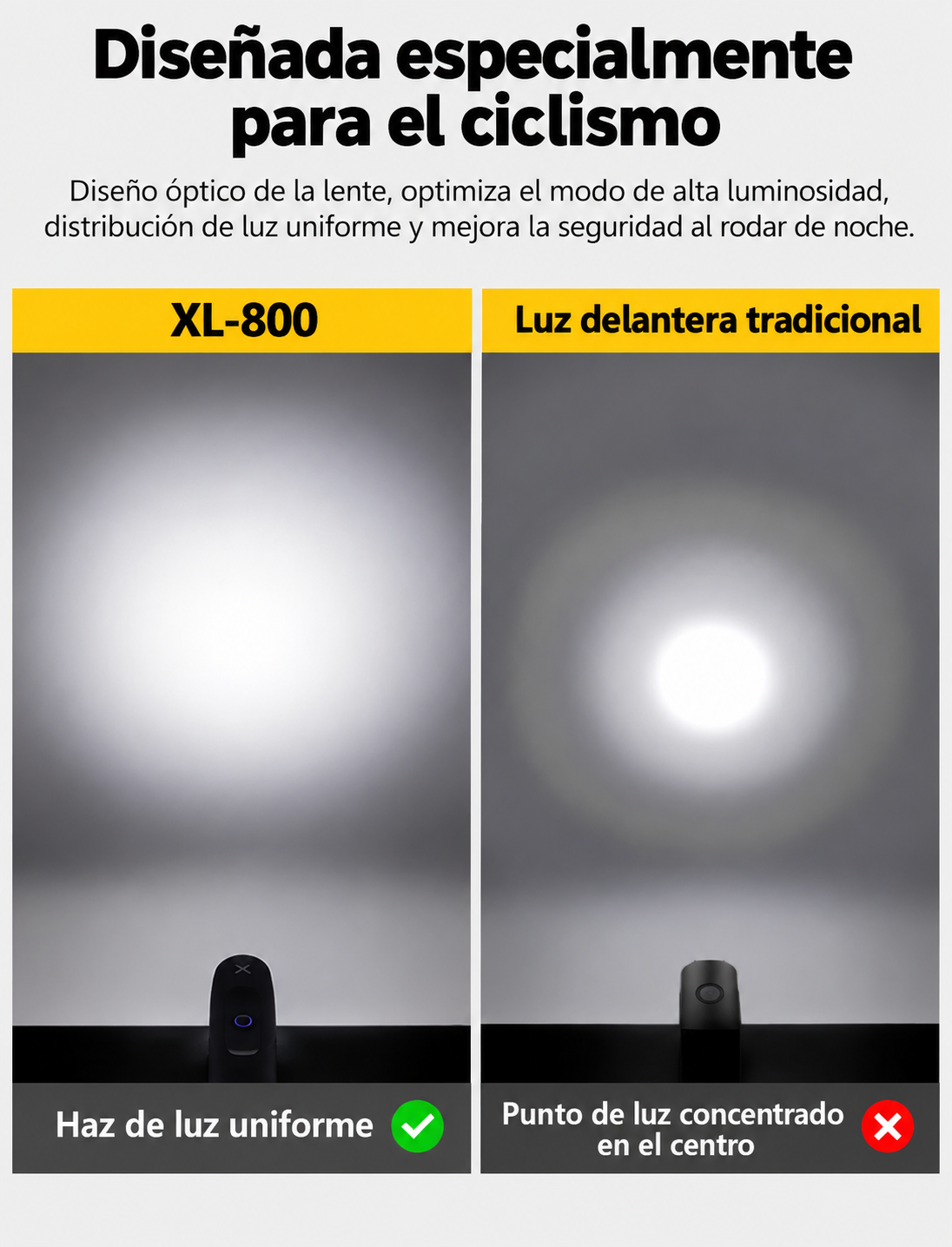 Luz delantera XL800