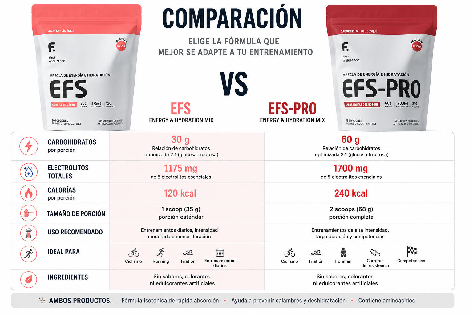 EFS Drink Mix 60g - tabla nutricional