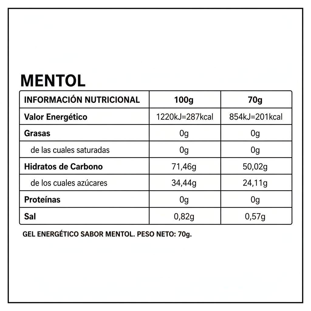 Scientiffic Gel Plus Max 50 Mentol - información nutricional
